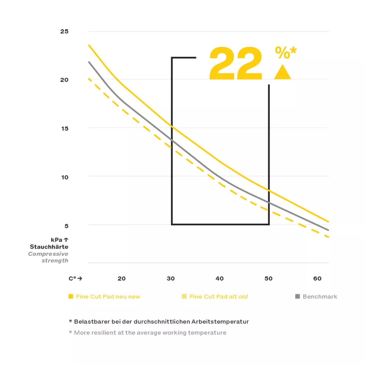 Koch Chemie Fine Cut Foam Pad Polishing Sponge Ø76mm yellow